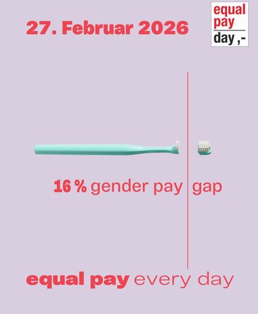 equal pay day
